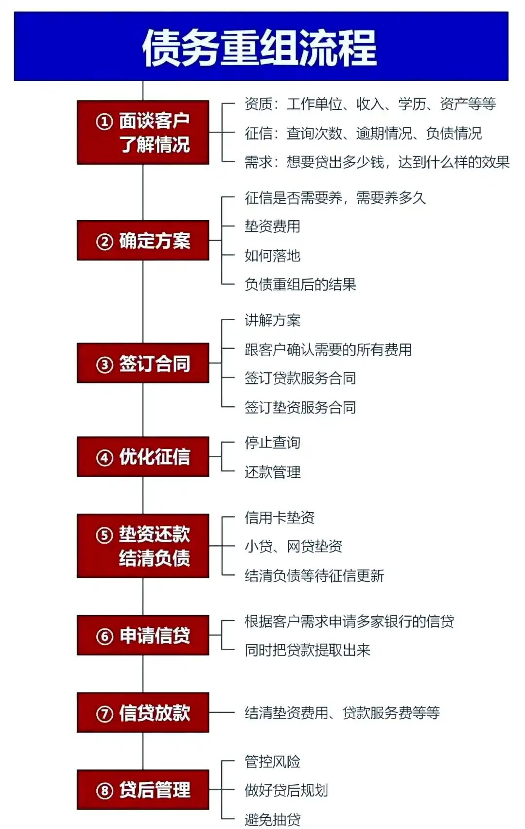 在顺昌，中小企业也可以债务重组吗？